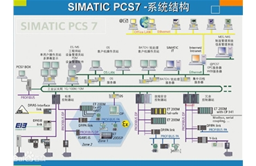 西门子PCS7-控制系统